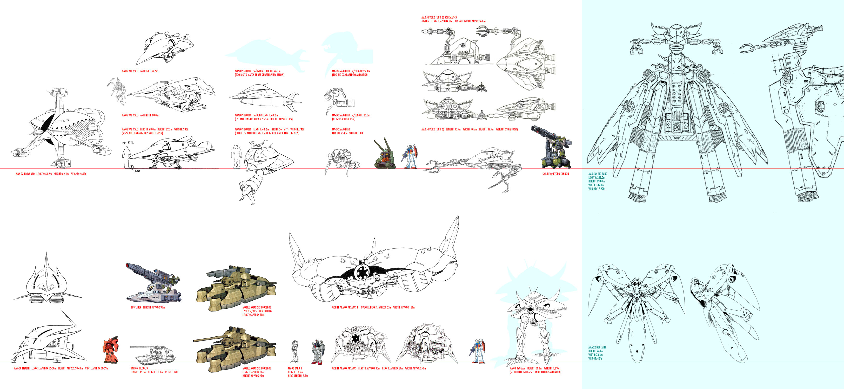 Big zam size comparison